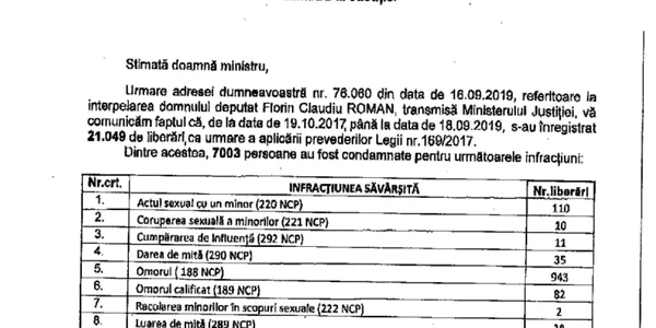 detinuti liberare compensatoriu