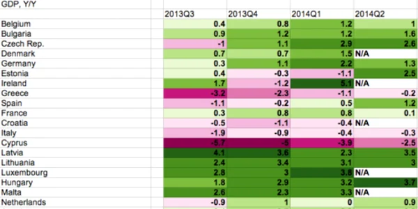 Eurostat FOTO RTV