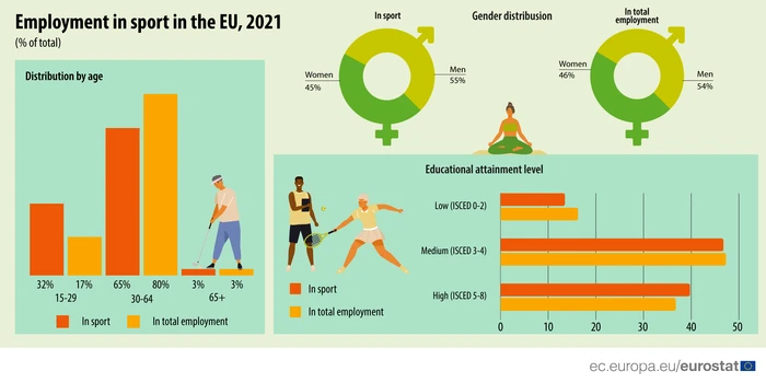 Sursa: Eurostat