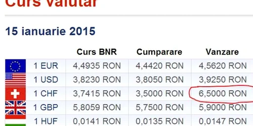 Captura franc bancpost