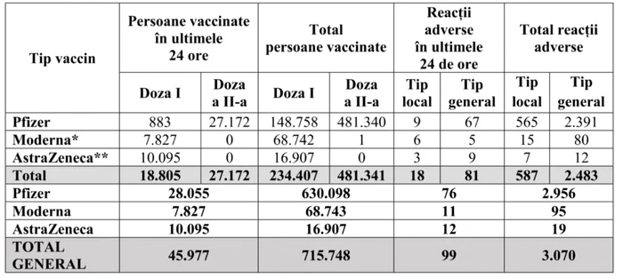 tabel vaccinati 16 februarie foto cncav