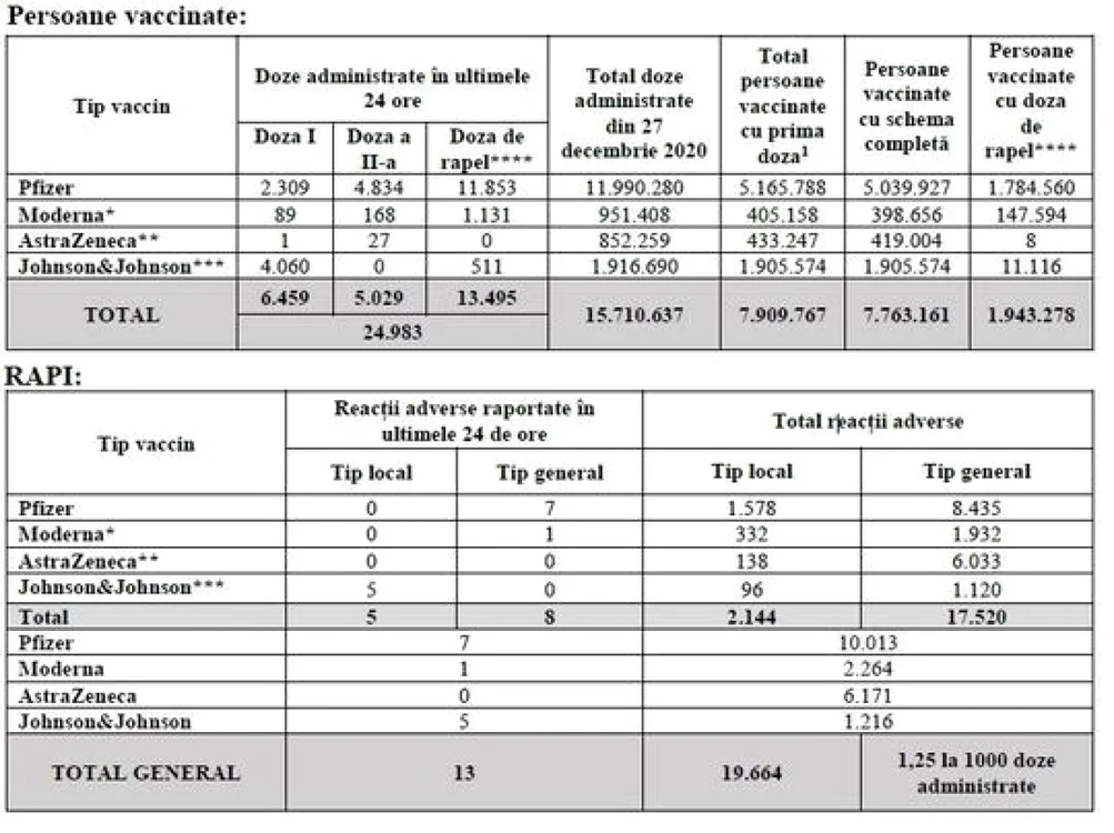 img vaccinati news