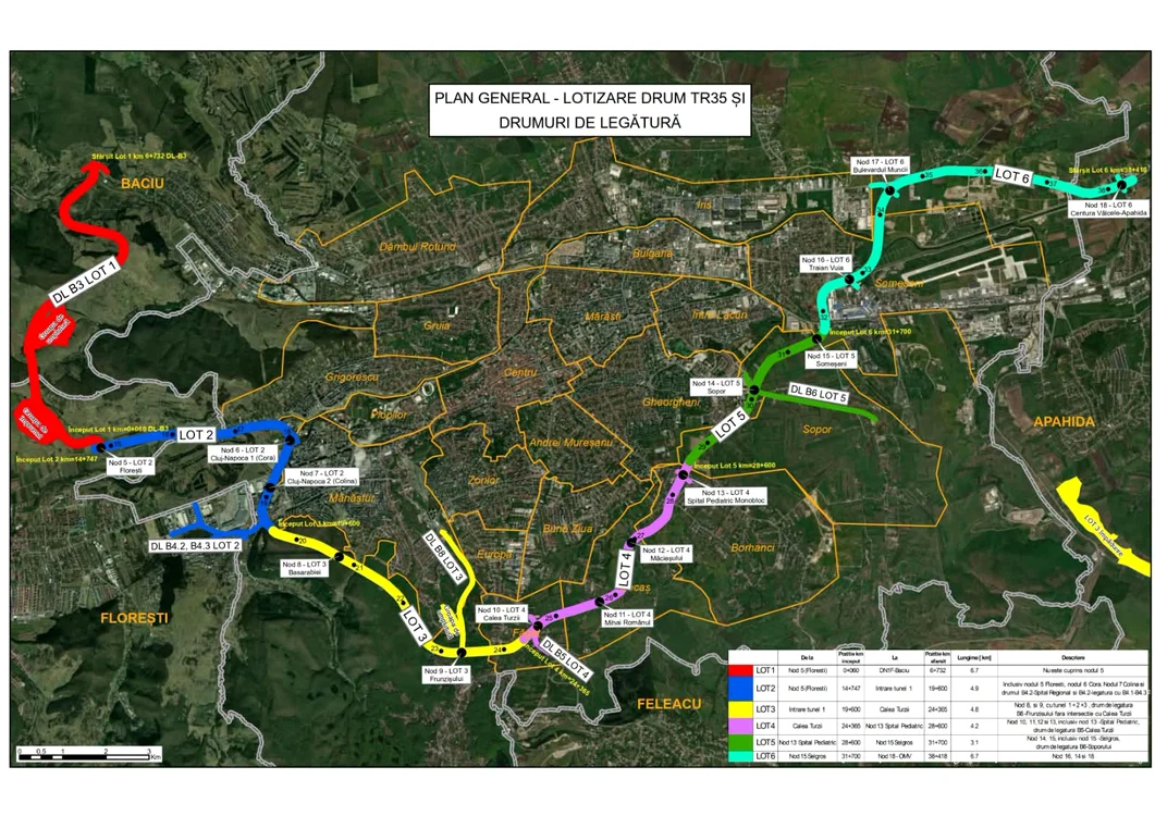 Planul Centurii Metropolitane Cluj-Napoca