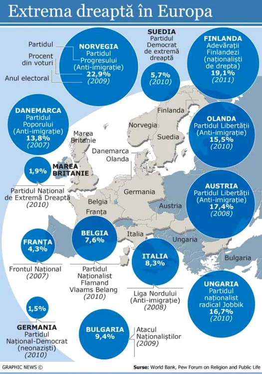 INFOGRAFIE Extrema dreaptă în Europa