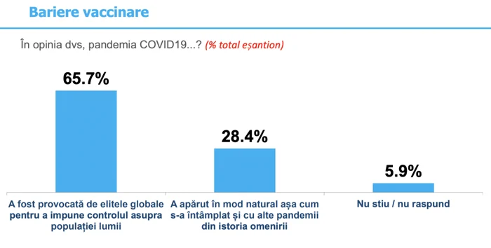 sonda INSCOP pandemie