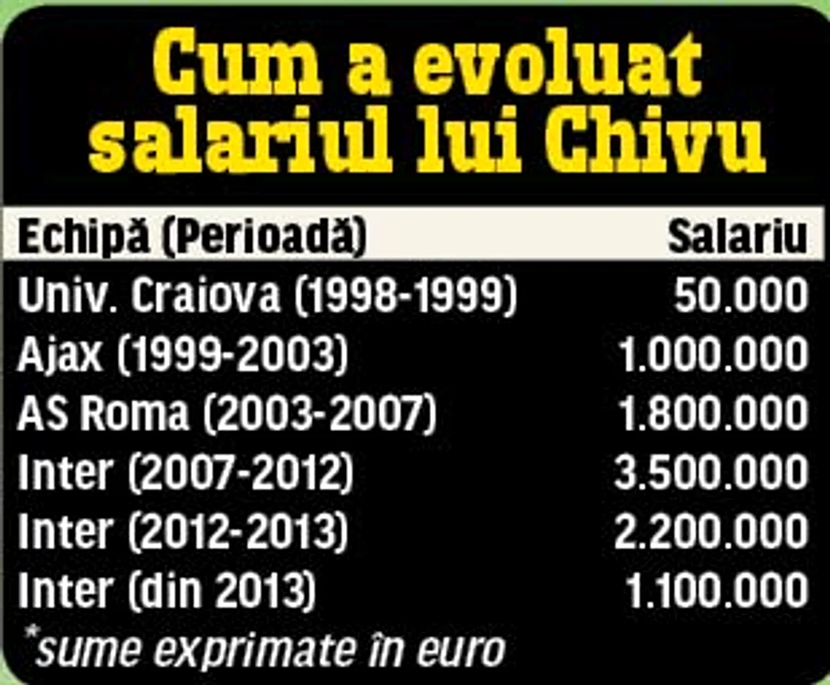 Chivu, ars la bani