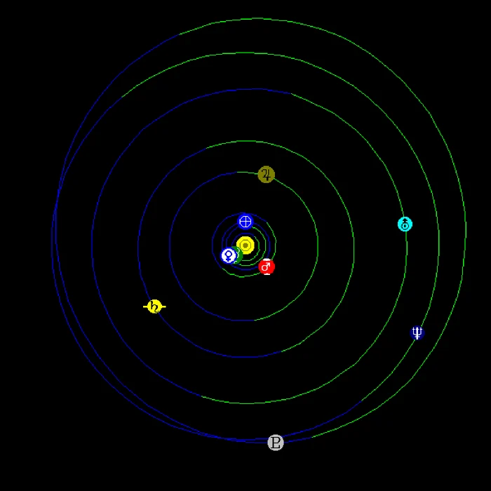alinierea planetelor