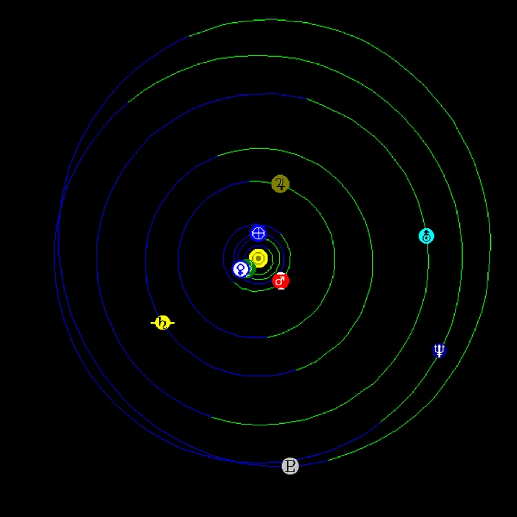 alinierea planetelor