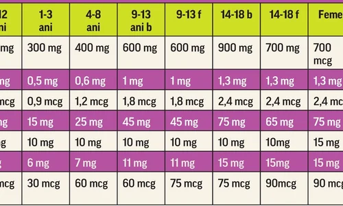 tabel vitamine jpeg