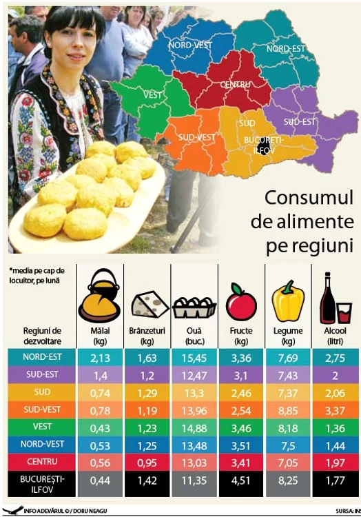 Click pe foto pentru a vedea consumul de alimente pe regiuni