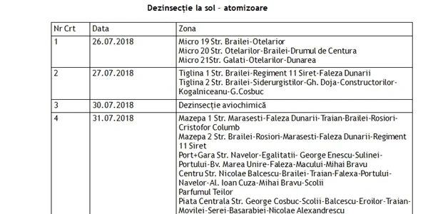 Graficul dezinsecţiei la Galaţi FOTO C Crângan