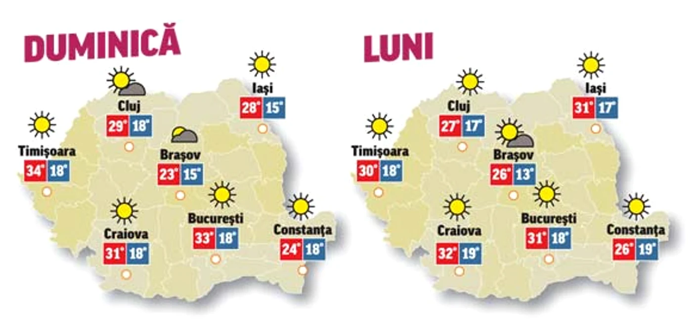 Pentru următoarele zile, prognoza meteo anunţă vreme călduroasă în mare parte a ţării, cu înnorări și condiții de averse în unele regiuni.