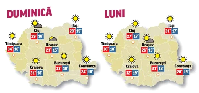 Pentru următoarele zile, prognoza meteo anunţă vreme călduroasă în mare parte a ţării, cu înnorări și condiții de averse în unele regiuni.