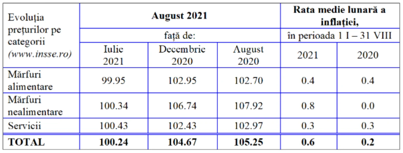 ins inflatie