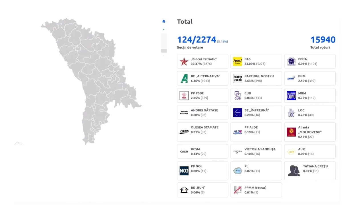 rezultate priliminare jpg