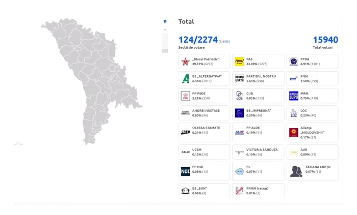 rezultate priliminare jpg