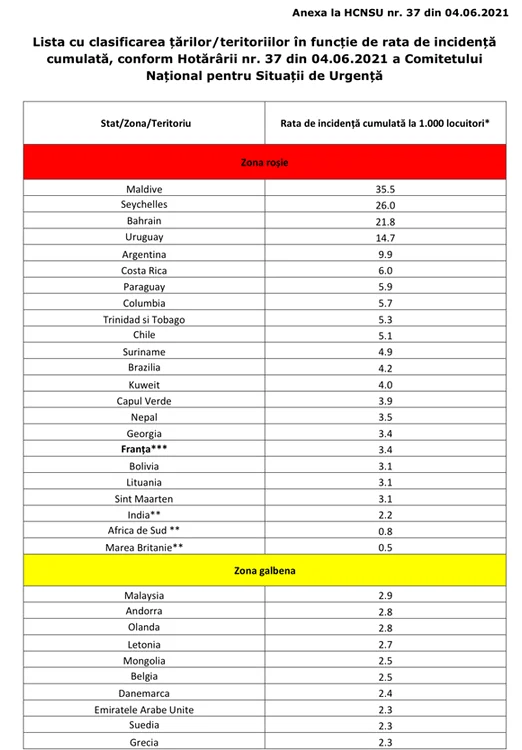 Lista statelor cu risc epidemiolog ridicat a fost actualizată, 4 iunie 2021