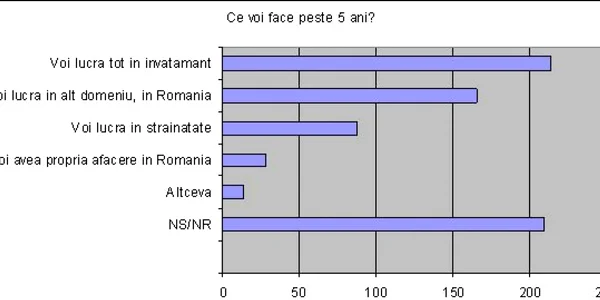 Câţi profesori tineri vor pleca din sistem
