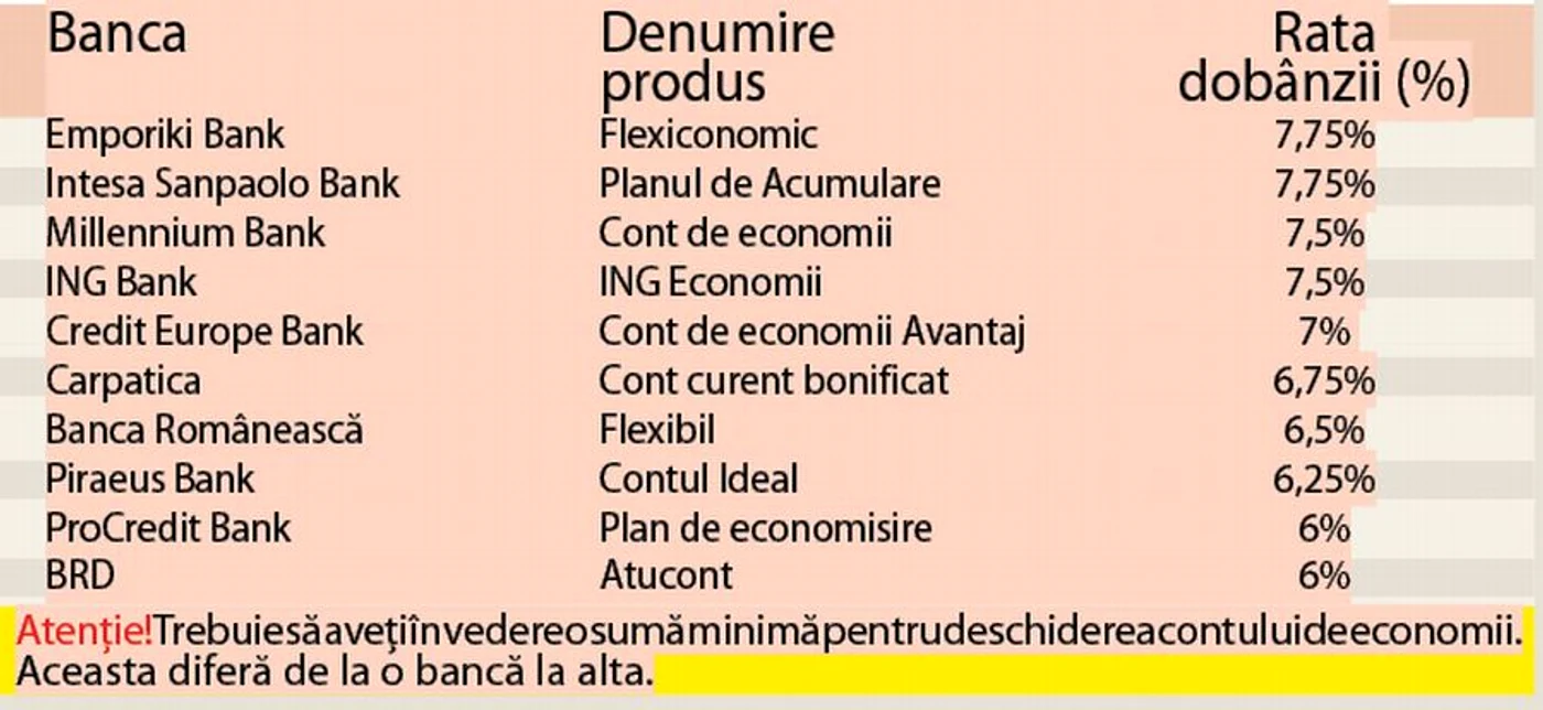 Dobândă