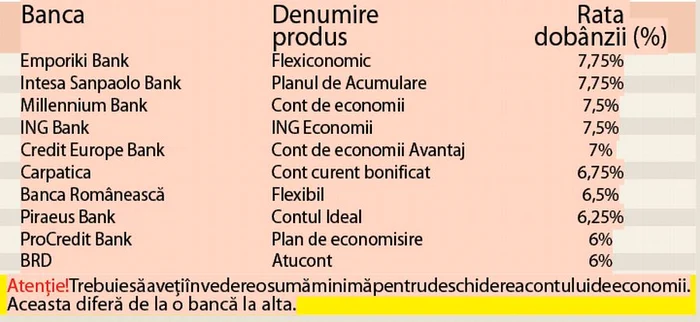 Dobândă
