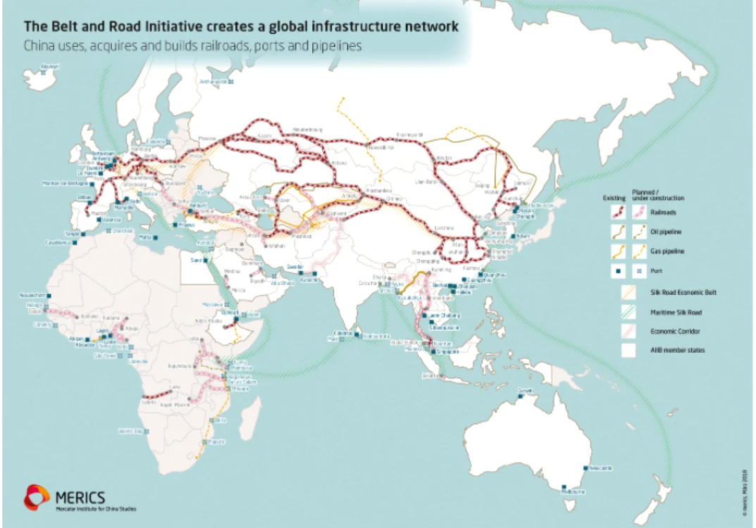 china rusia