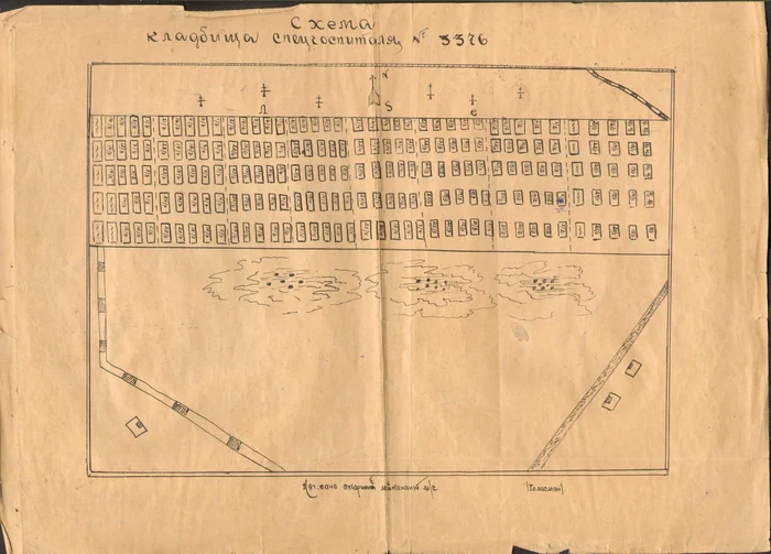 schema cimitir