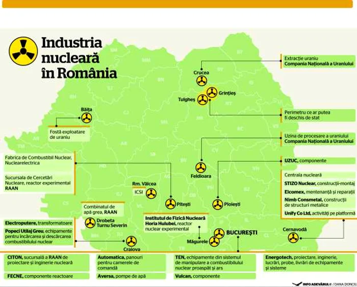 romania nucleara