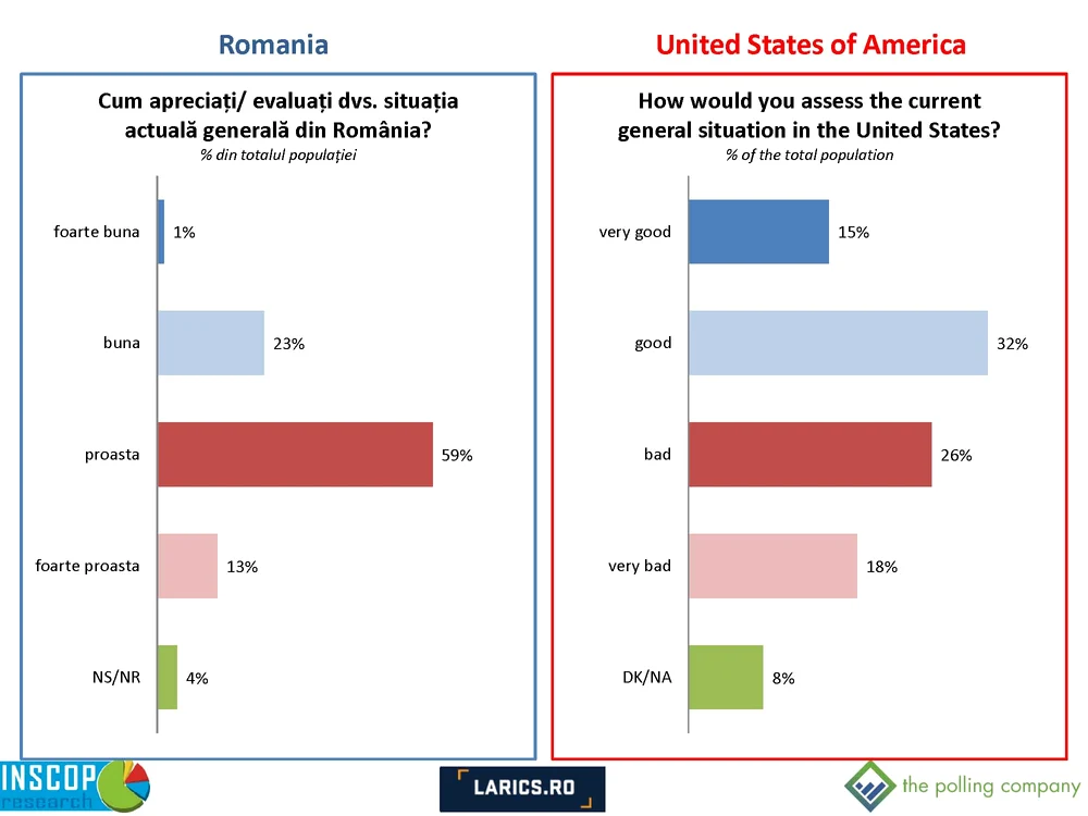 Comparative Report Romania   SUA tpc Page 05 jpg jpeg