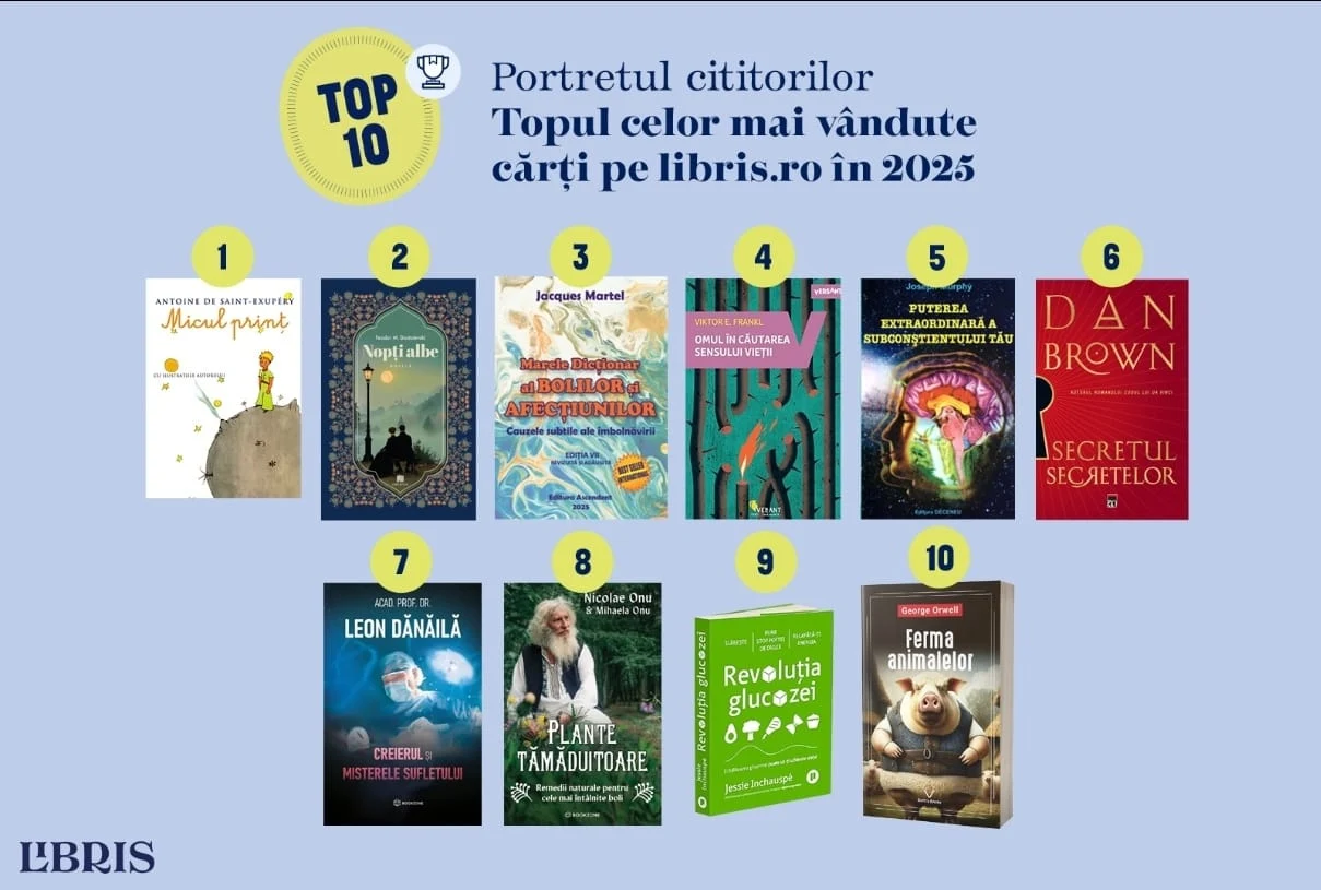 Ce arată topul celor mai vândute cărți despre români