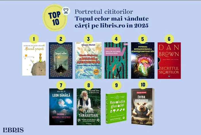 ANALIZĂ Ce arată topul celor mai vândute cărți despre români