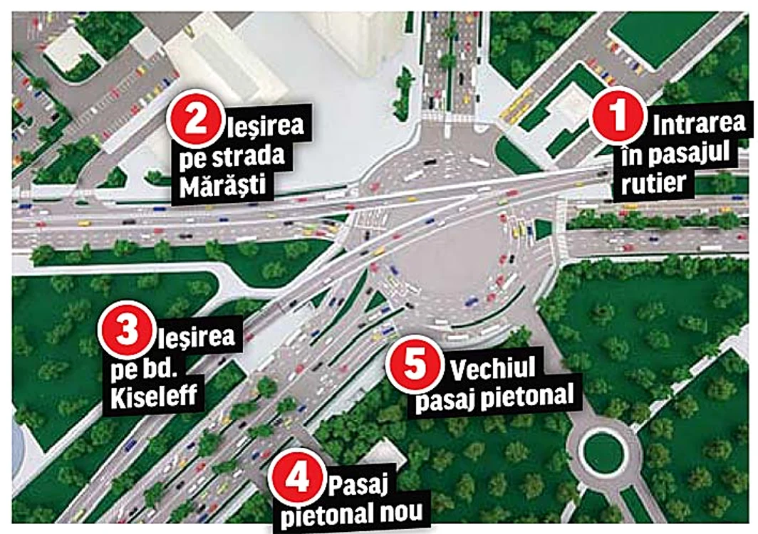 Schema intersecţiei