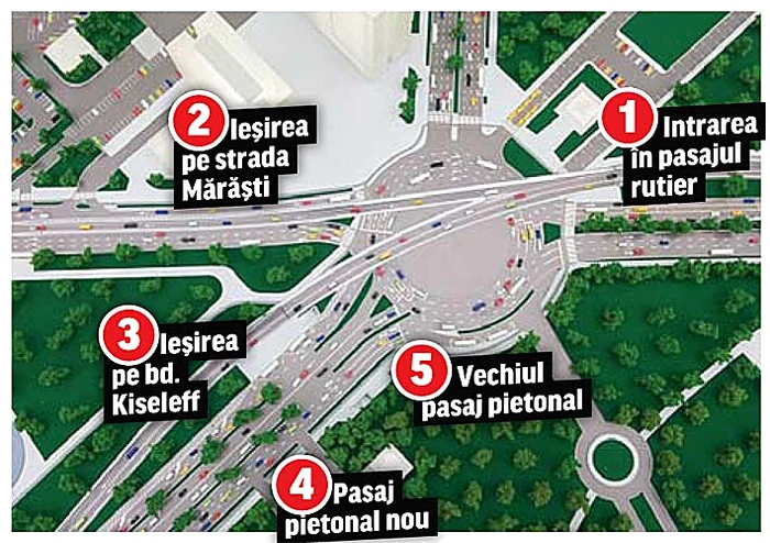 Schema intersecţiei