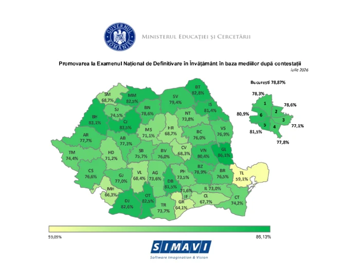 Performanța candidaților de la Deefinitivat 2026, pe județe Sursa: raport MEC