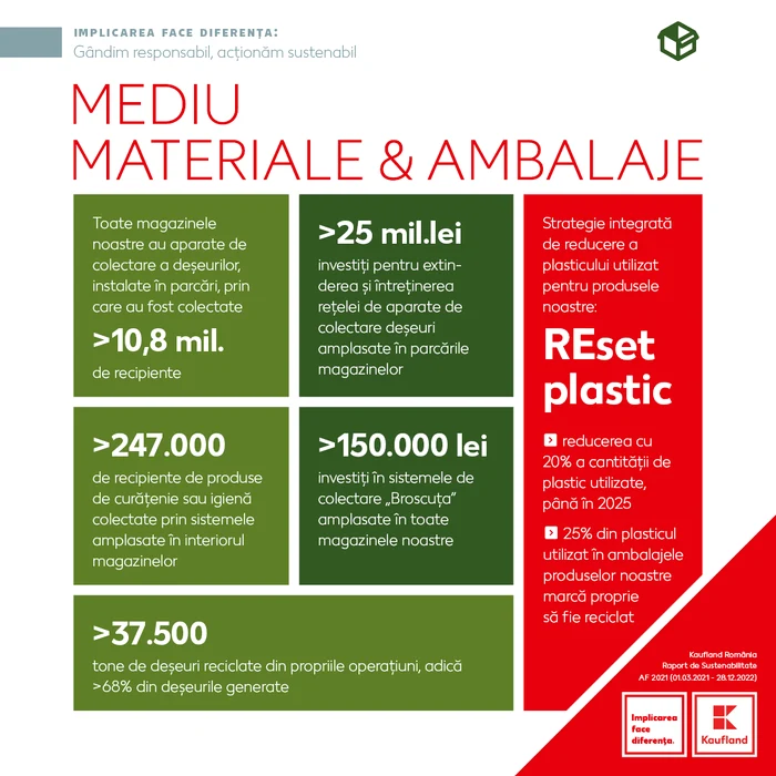 comunicare raport 2021 [KFL] mediu mat&amb jpg