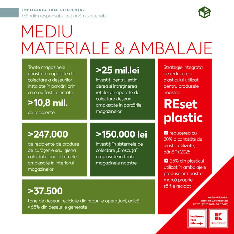 comunicare raport 2021 [KFL] mediu mat&amb jpg