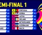 Eurovision 2023 rezultate semifinala 1 JPG