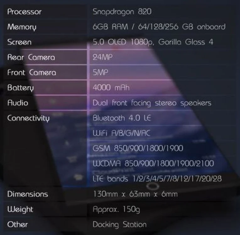 Symetium este un hibrid Smartphone-PC cu procesor Snapdragon 820 şi 6 GB de RAM