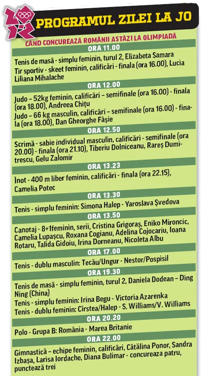 Programul zilei la JO