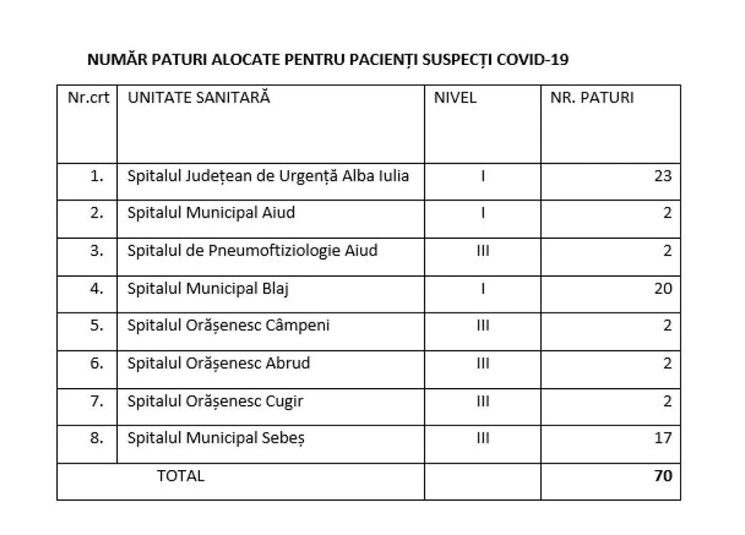 spitale alba covid