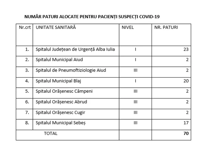 spitale alba covid