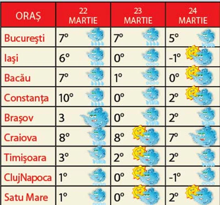 Aveţi grijă cum vă  îmbrăcaţi. E cod galben  de vreme rea în toată ţara!