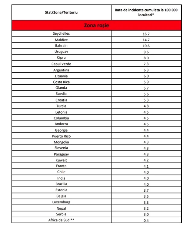 Lista statelor cu risc epidemiologic ridicat. Zona galbenă
