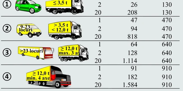 categorii auto pentru taxa de la fetesti