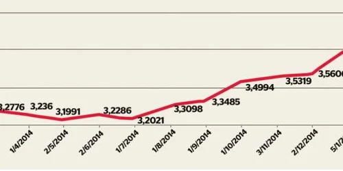 infografie evolutia dolarului fata de leu 2014-2015