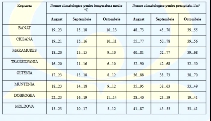 calarasi meteo