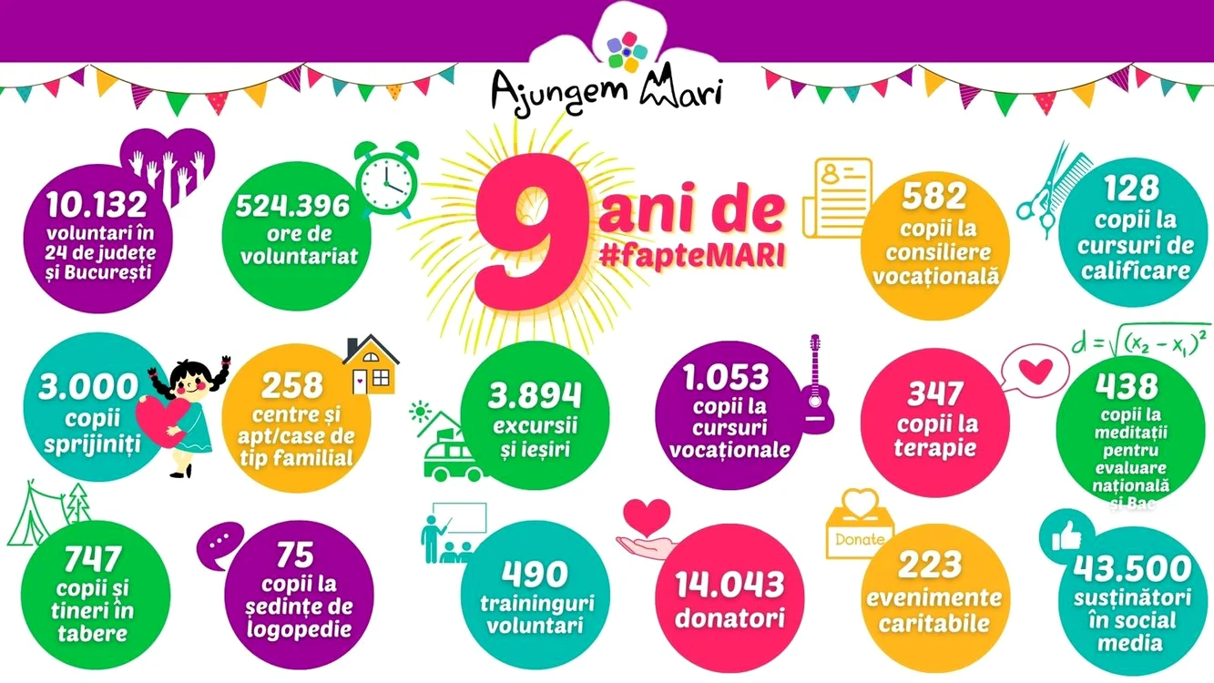 Bilant Ajungem Mari 9 ani jpg
