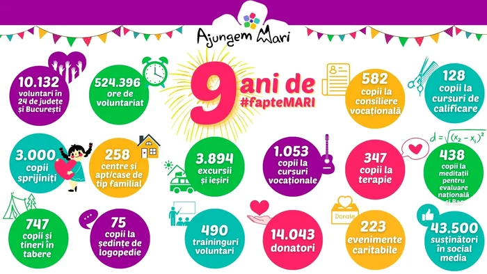 Bilant Ajungem Mari 9 ani jpg