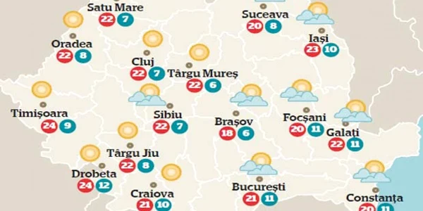 Vremea azi