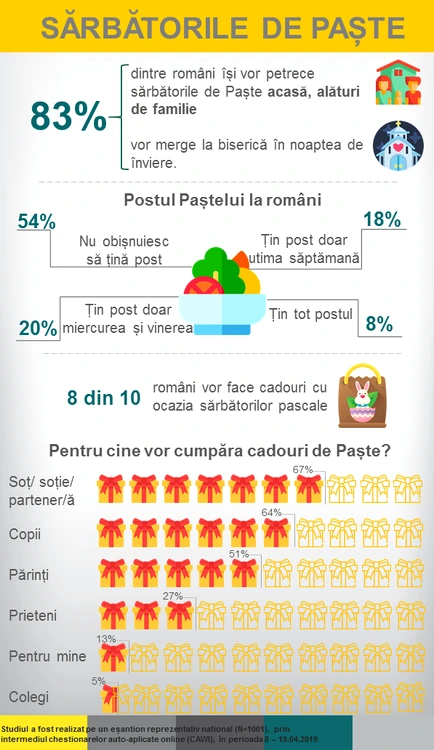 infografic ce fac romanii de paste 2019 reveal marketing research png png