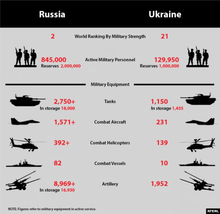 Rusia Ucraina